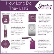 After 30 days, scentsy will replace any of these products but will require a processing fee. Scentsy How Long Do They Last Flyer Created By Brittany Gerrity Www Brittanygerrity Scentsy Ca Admin Of No Nonsense Cana Scentsy Scent Pak Scentsy Scent Pak