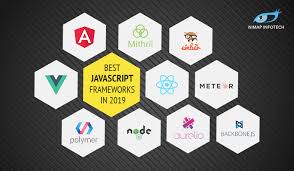 They are just opposite in the flow, or inverted. Javascript Frameworks 10 Popular Framework In 2021