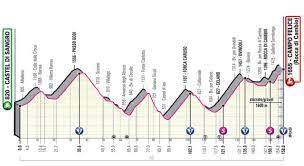 Giro d'italia 2021 live dashboard race info, preview, live video, results, photos and highlights. Giro D Italia 2021 Tappa Di Oggi Castel Di Sangro Campo Felice Percorso Altimetria Favoriti Arrivo In Sterrato Al 14 Oa Sport