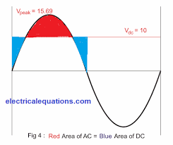 Basic Electrical Definitions, Concepts, Formulas and Equations