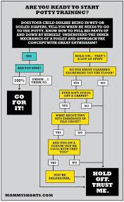 Flow Chart Are You Ready To Start Potty Training Potty