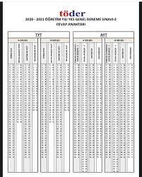 Lgs deneme sınavı 19, 20, 21 mart 2021 tarihlerinde uygulandı. Sonuc Oniki Egitim Merkezi Beitrage Facebook
