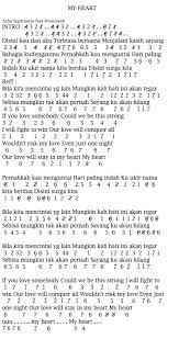 Tausiah islam 1 year ago. Djadisatube Not Angka Piano Lirik Lagu Acha Septriasa Feat Irwansyah My Heart