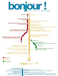 Le Magazine Des Passionnes Du Web Visual Resume Infographic Resume Creative Cvs