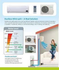 In temperate countries, a heat pump unit can be installed where the heat pump will provide cooling during summer and heating during winter. 6 Best Mini Split Air Conditioners Ductless Ac Reviews