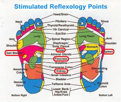 Japanese Foot Patches Eliminate Toxins While You Sleep Fast Natural Reflexology Foot Chart Reflexology Foot Reflexology