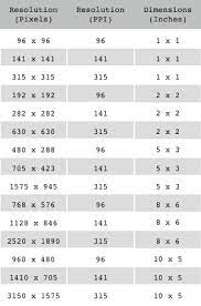 See notes and theory below the calculator for the details. Convert Pixels To Inches Ninjaunits