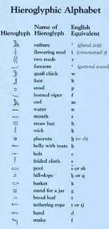 genuine hyroglifics alphabet chart egyptian hieroglyphics