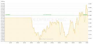 Welcome to goldpriceworld.com a place for the latest gold rates in malaysia(kuala lumpur) here, you can find information about the current gold rates in malaysian. Gold Price Preview April 20 April 24