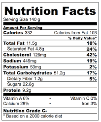 Cinnamon French Toast Sticks Recipe Recipetin Eats Nutrition Facts Nutrition