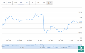 The broadest and deepest product range. Azioni Ferrari Da Comprare Grafico Cfd E Borsa Traderonlineitalia Com