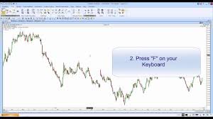 Change The Chart Instrument On Charts In Updata Analytics