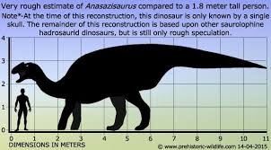 Pin By Rostislav Melnyk On Dinosaurs Dinosaur Silhouette Prehistoric Wildlife Prehistoric Animals