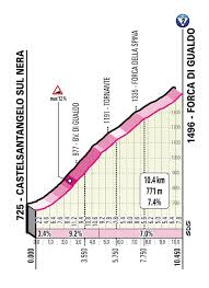 The giro d'italia started in 1909 and the 2021 race is the 104th edition. Giro De Italia 2021 Resumen Y Clasificacion Del Giro De Italia Tras La Etapa 6 Marca