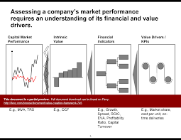 Value Creation Framework Powerpoint Document Template