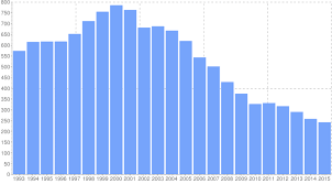 2015 soundscan data total music sales and consumption