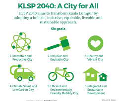 For example, the international greentech. Sustainability Still Far From People S Minds Edgeprop My
