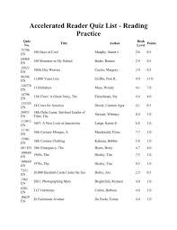 1 sally was travelling while i … in japan. Accelerated Reader Quiz List Reading Practice Cms School Web