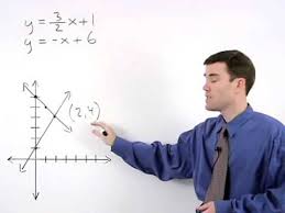 Systems of equations problem solving worksheets. Solving Systems Of Equations By Graphing Mathhelp Com Youtube