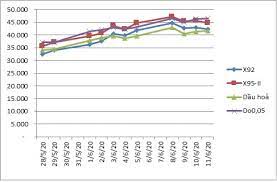 Giá xăng dầu lại tăng mạnh trong kỳ điều chỉnh chiều nay (26/6). Ä'iá»u Chá»‰nh Gia XÄƒng Dáº§u Tá»« 15h00 Ngay 12 6 2020 Cá»•ng Thong Tin Ä'iá»‡n Tá»­ Bá»™ Cong ThÆ°Æ¡ng