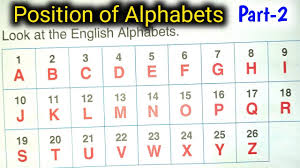 The value of a company is typically represented by its market . Abcd Number Position Position Of Alphabets Position Value Of Alphabets Alphabet Rank Part 2 Youtube