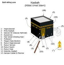 Tawaf umrah di masjidil haram  umrah 2019  #haramain. Umrah Umrah Dan Doa Doa Untuk Diri Dan Keluarga