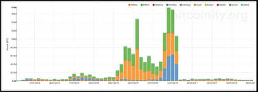 Cypriots learnt this the hard way when their savings were confiscated in early 2013. Il Valore E Prezzo Bitcoin E Morto Aggiornamenti 2020 Lecriptovalute Org