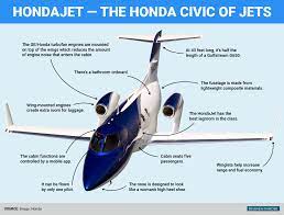 take a closer look at honda s revolutionary mini private jet honda jet private jet honda