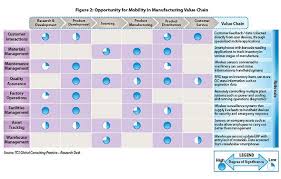 Pin By Raluca Stavrositu On Business Architecture Business Journal Business And Economics Business Management