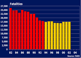 Drunken Driving Fatalities Choose Responsibility