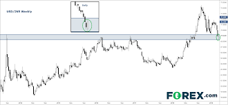 Usd Inr Indian Rupee Hits Major Hurdle Could Reignite Em