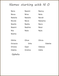 Top 100 baby boy names that start with o. Names Starting With N And O Names Baby Names Baby Girl Names