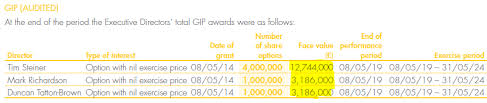 Hussain ali, ccie# 38068 (voice, collaboration) technical marketing • cube overview and sip trunk sizing • cube architecture (physical & virtual) • transitioning to sip trunking using cube • advanced features on. Understanding Esops 2 How Ocado Magically Palmed 63 6 Mio Gbp Of Expenses Valuesque