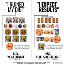 Drive Me Fit On Instagram If A Nutrient Dense Calorie Controlled Meal Is Consumed In The Midst Of Consistent Calorie Extortion And Minimal Presence Like4like