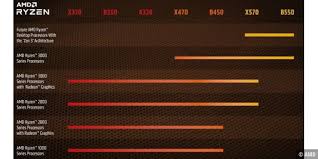 Specifications full list of technical specs. Amd Ryzen Alle Cpus Von 2021 2020 2019 2018 2017 Samt Testberichten Pc Welt