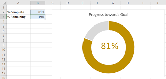 use a doughnut chart to measure progress to a goal