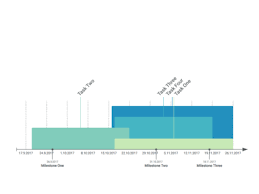 online timeline chart maker create beautiful business