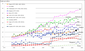 Or, you can choose another section to learn more about a specific question you have. Mesothelioma Death Rate For Selected Countries Download Scientific Diagram