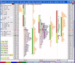 How To Read Market Profile Charts In Amibroker Stockmaniacs