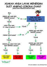 Gabungkan kekuatan dengan para pahlawan brim untuk menyelamatkan dunia dari pasukan bandit penjajah! Aku Simplify Syarat Kelayakkan Bantuan Prihatin Rakyat 2020 Malaysia