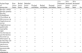 complete bacillus subtilis identification chart bacillus