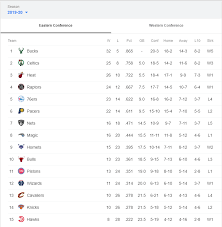 Get nba 2020/2021 standings and all tables from 200+ basketball leagues and competitions. 2020 Week 3