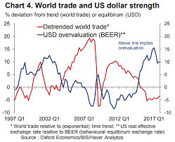 Yes The U S Dollar Is Weaker But There Could Be A Silver