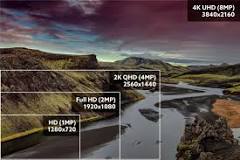 What Is The Best Security Camera Resolution? - ENS Security