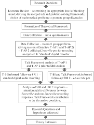 Every study has limitations that should be addressed in the paper. Pdf A Talk Framework For Problem Solving Semantic Scholar
