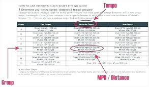 55 Explicit Swing Speed Yardage Chart