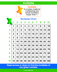 Multiple A Maths Dictionary For Kids Quick Reference By