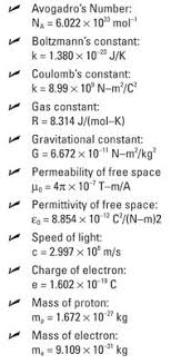 26 Best Chemistry Notes Images Chemistry Notes Chemistry