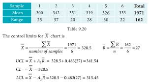 Statistical Quality Control Sqc Example Solved Problems