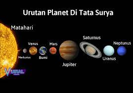 Urutan Planet Dari Matahari Di Tata Surya Beserta Ukurannya Vuiral
